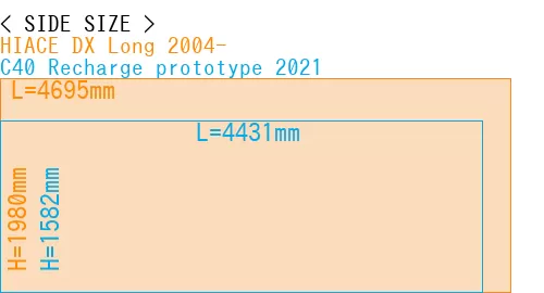 #HIACE DX Long 2004- + C40 Recharge prototype 2021